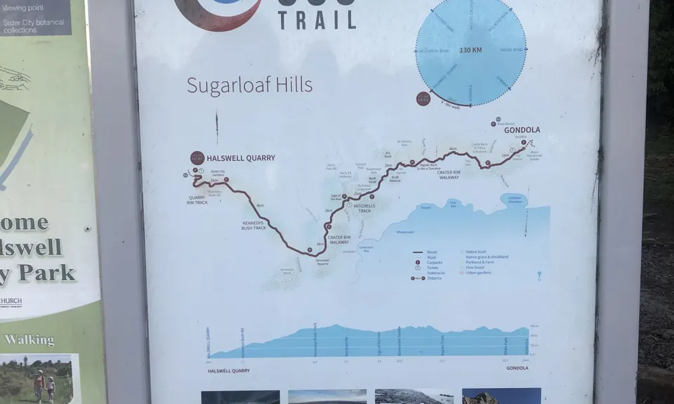 Christchurch 360 Trail - Sugarloaf Hills Section, Canterbury